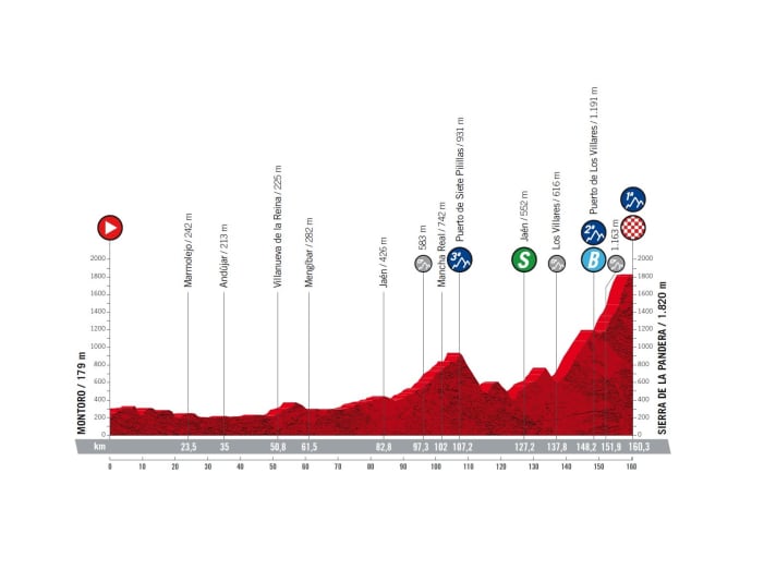 Vuelta-2022-Etappe-14