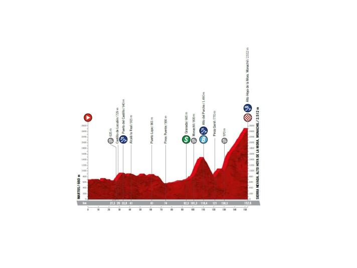 tour/Vuelta-2022-15-neu_f35c81511b40300a7d4b8328cb22258d