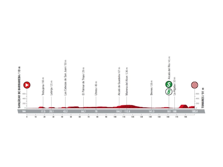 Vuelta-2022-Etappe-16