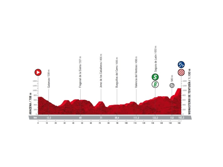 Vuelta-2022-Etappe-17