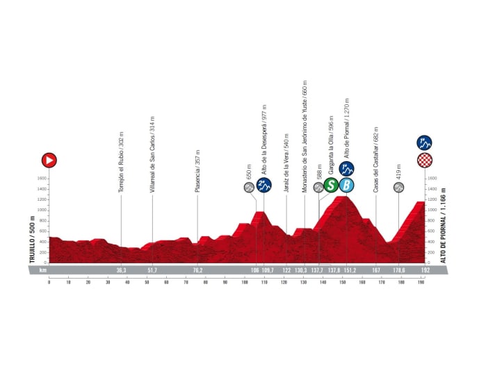Vuelta-2022-Etappe-18