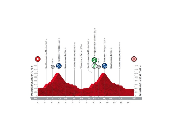 Vuelta-2022-Etappe-19