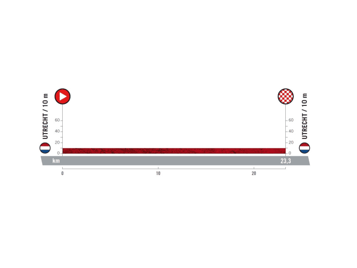Vuelta-2022-étape-1