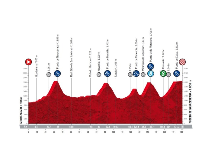 Vuelta-2022-Etappe-20