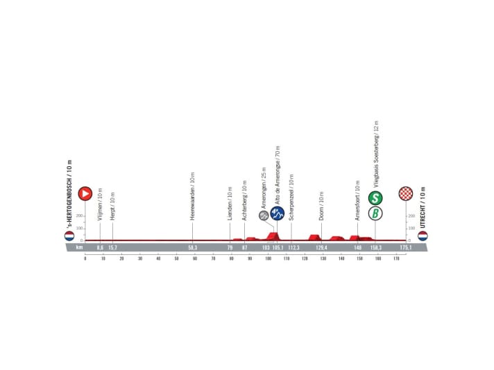 Vuelta-2022-Etappe-2