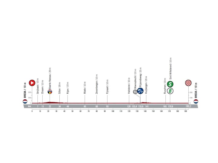 Vuelta-2022-Étape-3