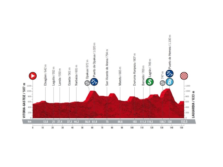Vuelta-2022-Étape-4