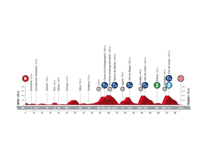 Vuelta-2022-étape-5