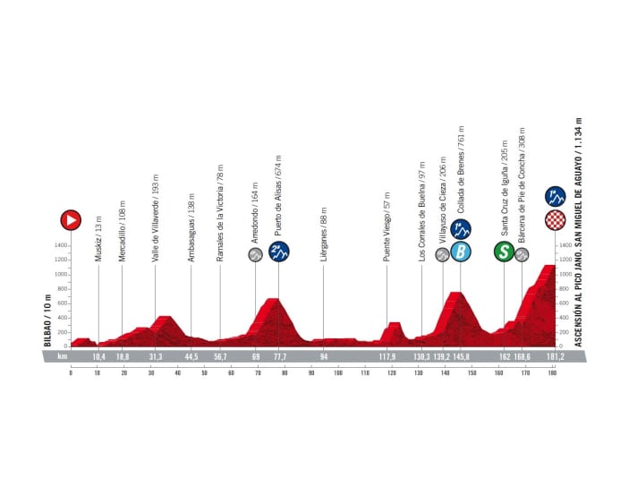 Vuelta-2022-Etappe-6