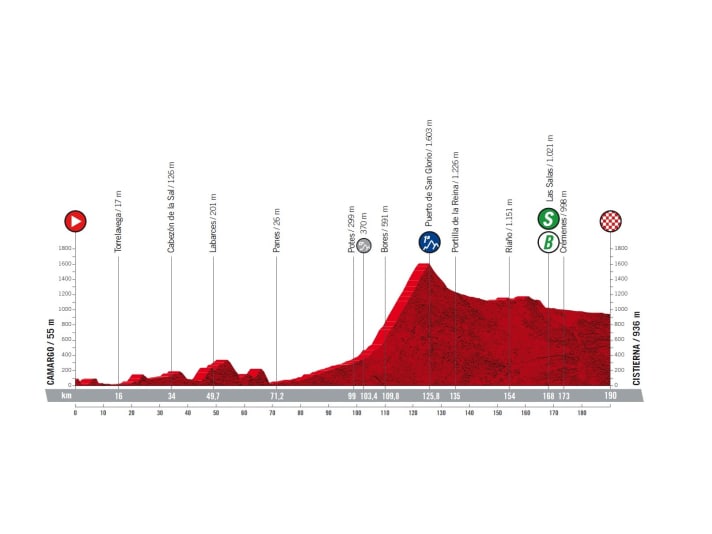Vuelta-2022-étape-7