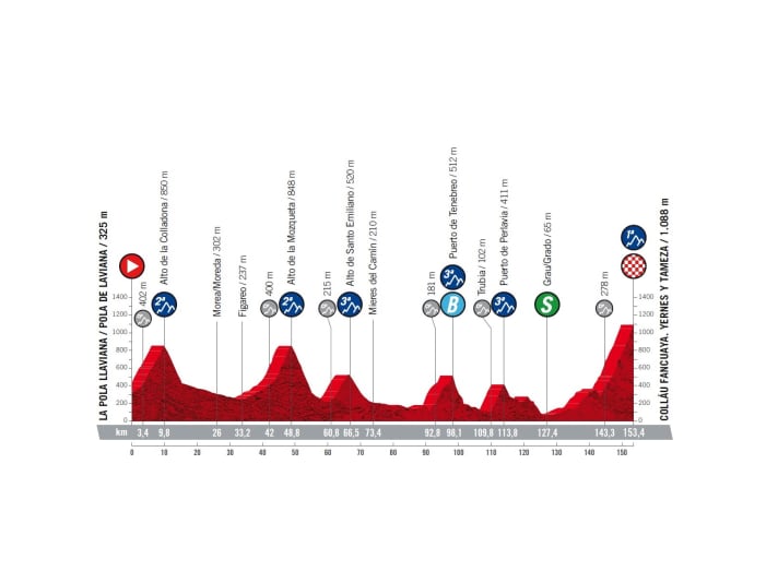 Vuelta-2022-Etappe-8