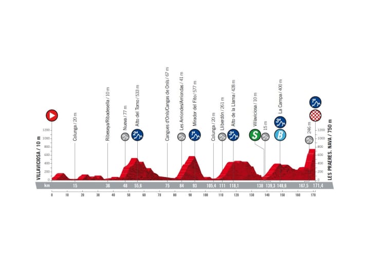 Vuelta-2022-étape-9