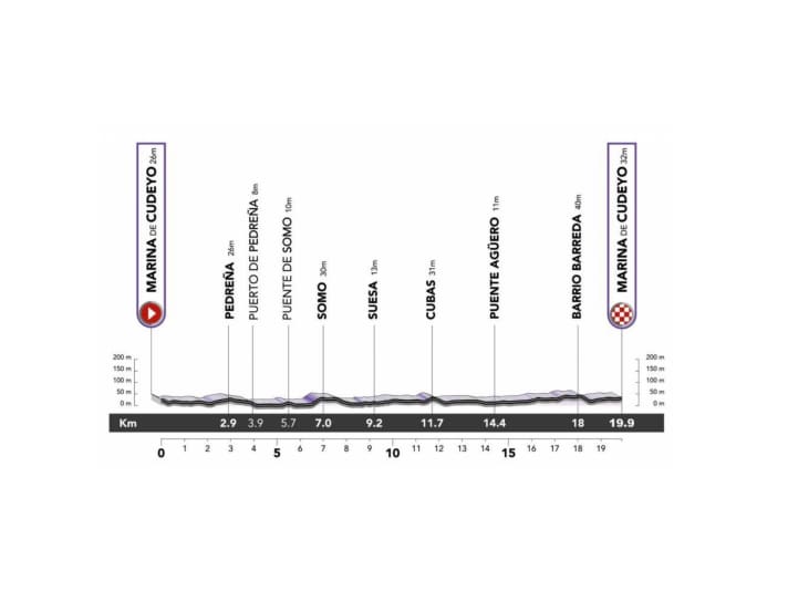 Vuelta-Frauen-2022-Etappe-1