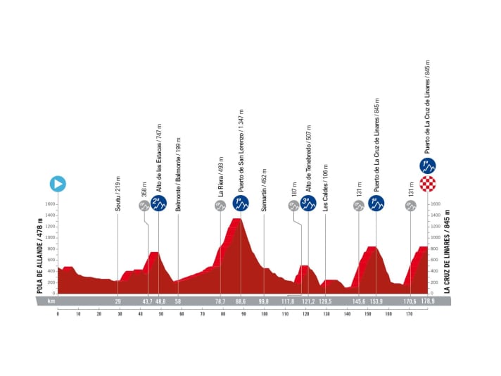 The 18th stage of the Vuelta a Espana 2023 in detail