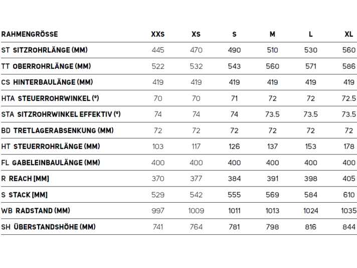 Stack et reach réduits : sur le Mission orienté course, on est assis de manière nettement plus étirée que sur le Silex adapté à l'aventure. Merida propose cette nouveauté en six tailles de cadre.