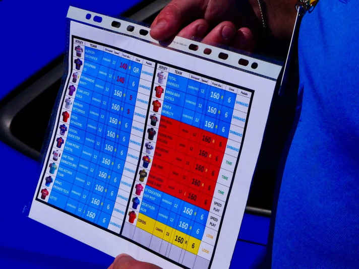 Auf einem Spickzettel haben die Shimano-Mechaniker die technischen Details der jeweiligen Teams notiert.