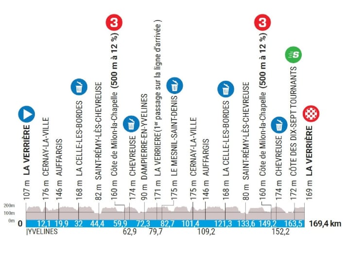 The elevation profile of the 1st stage