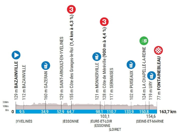 The elevation profile of the 2nd stage