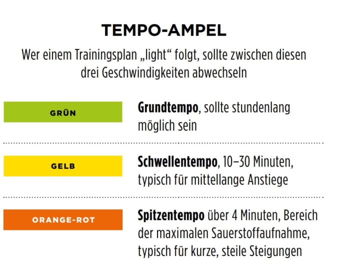 Tempo-Ampel