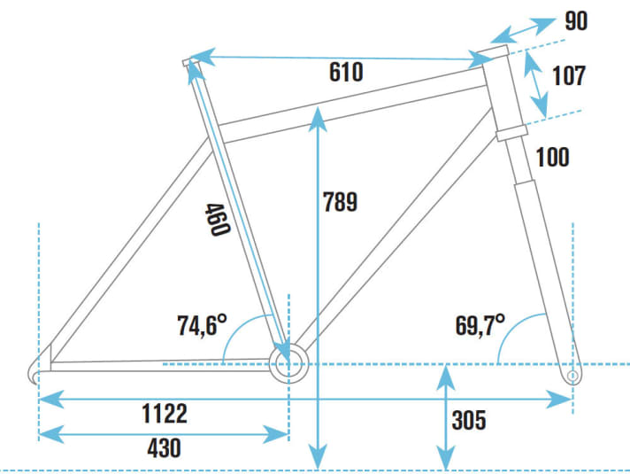   Focus Raven Max Team