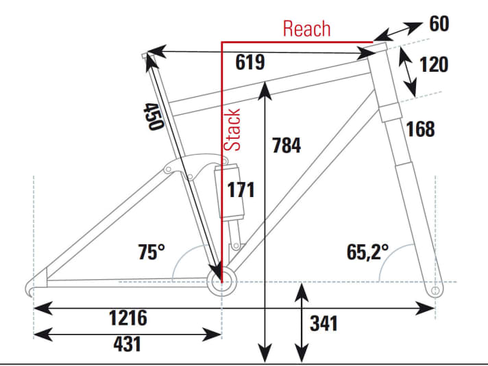   The geometry of the Santa Cruz Nomad at a glance.