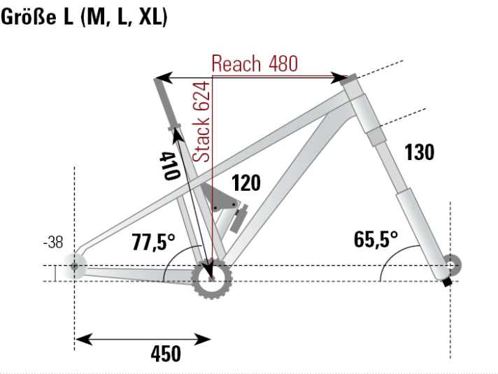 Die Geometrie des Huhn Chabo.