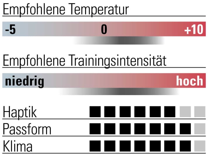 Bewertung Gore Base Layer Thermo Long Sleeve