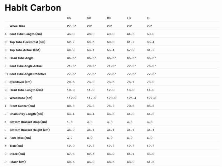 The geometries of the Cannondale Habit LTD at a glance | Table: Cannondale