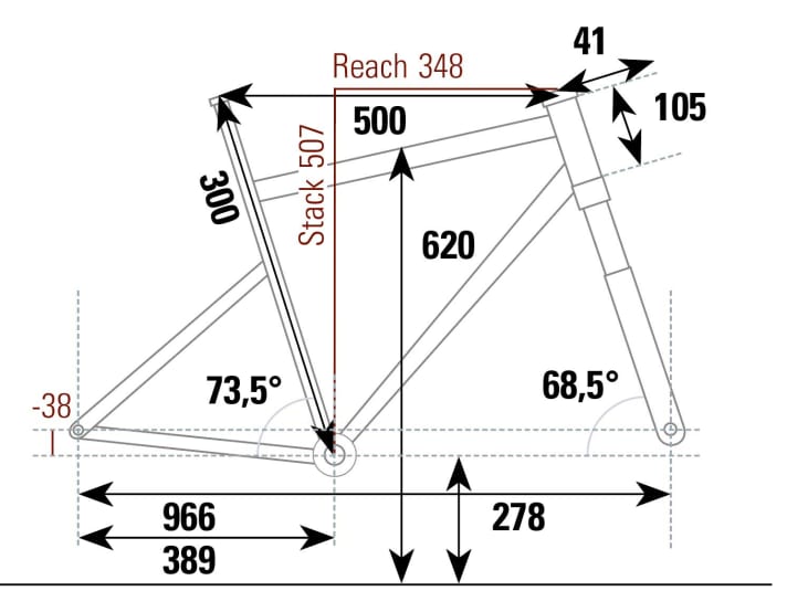 Scor 0024 - Geometry data