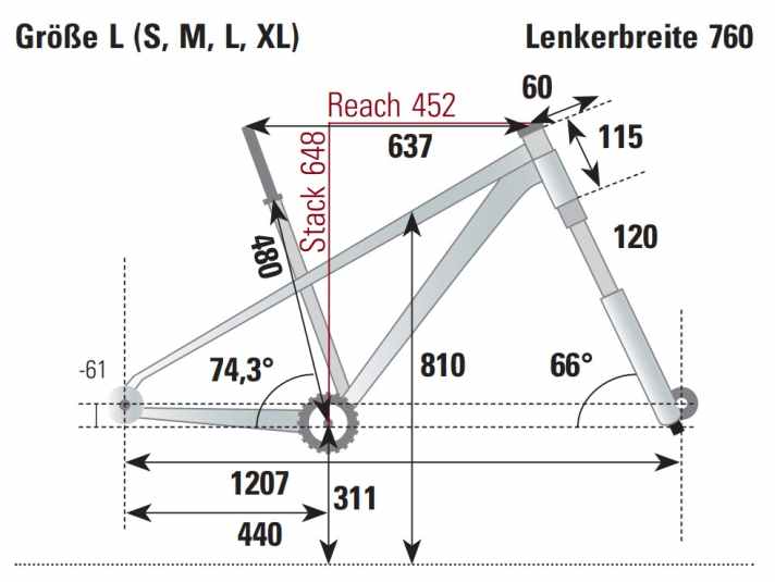 BIKE measurement of the geometry of the Rose PDQ AL 2 in frame size L.