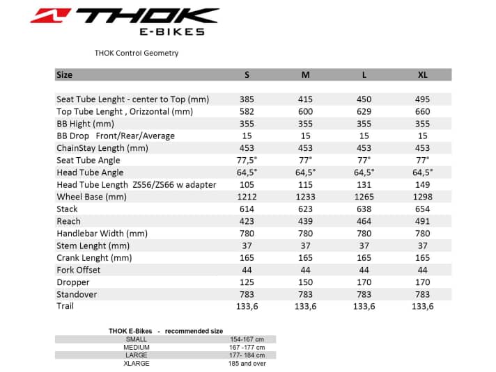 At a glance: Geometry of the Thok TK02 S
