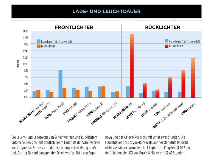 tour/T10_2022_TT_Licht_Rennrad_3c1df54a3cce50662a193dd88b1abd09