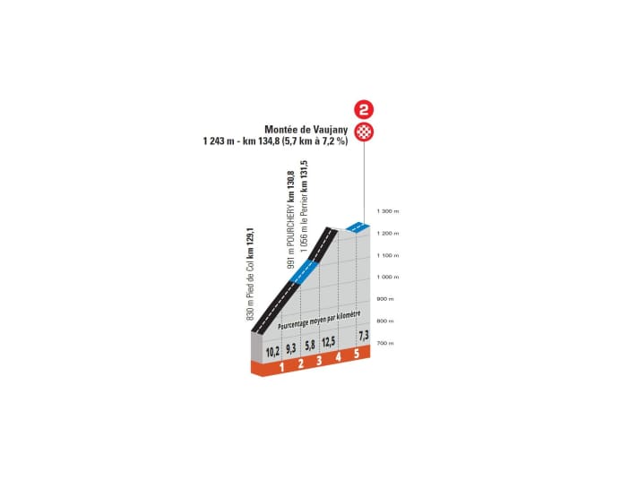 The final ascent to Vaujany in detail