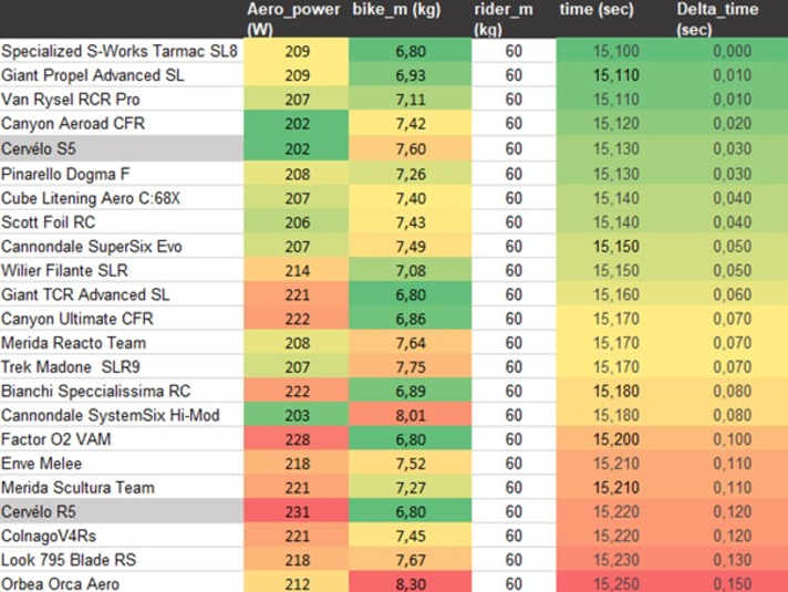 The field at a glance