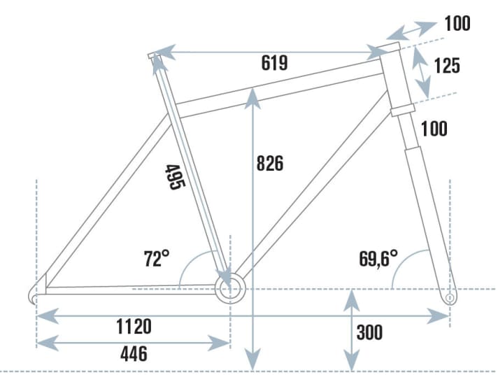   Geometry of the Quantor drivetrain hardtail with Pinion gearbox