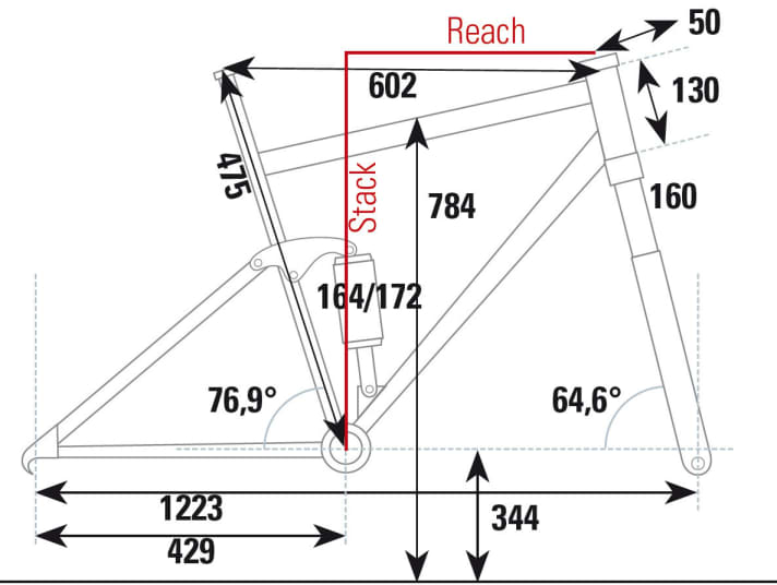   The geometry of the Conway WME 727 Alu at a glance.