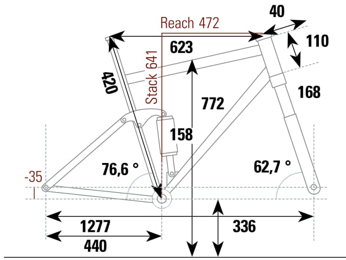   Canyon Strive CFR: Geometriedaten