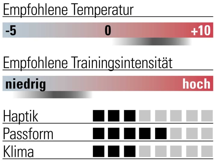 Bewertung Castelli Flanders Warm