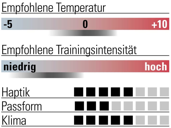 Bewertung Icebreaker Zone Knit 200