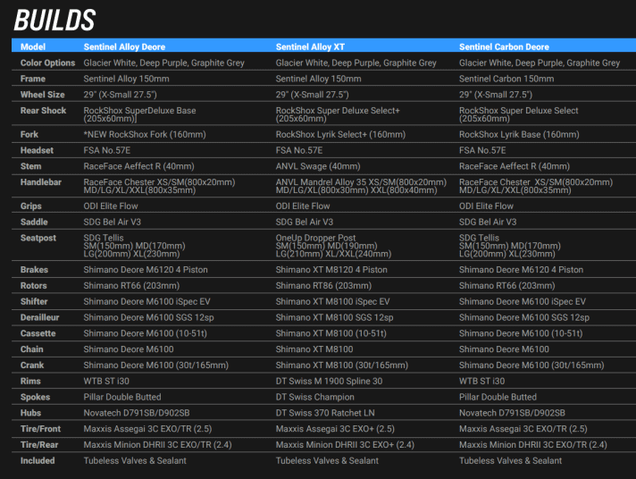 Ausstattungsvarianten des Transition Sentinel