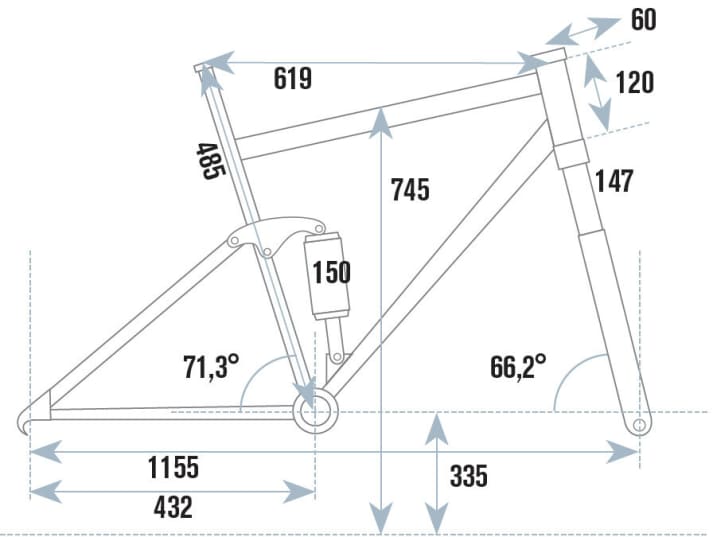   Die Geometriedaten des Pivot Mach 6 Carbon im Überblick.