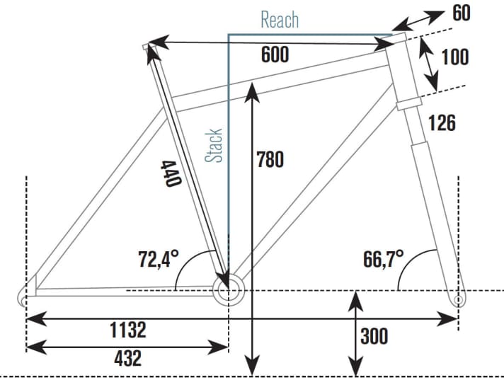   Cannondale Beast of the East 3