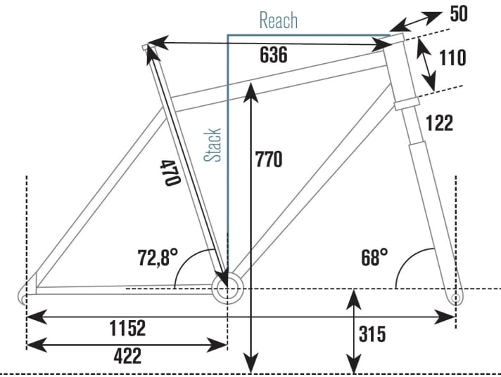   Norco Torrent 7.2