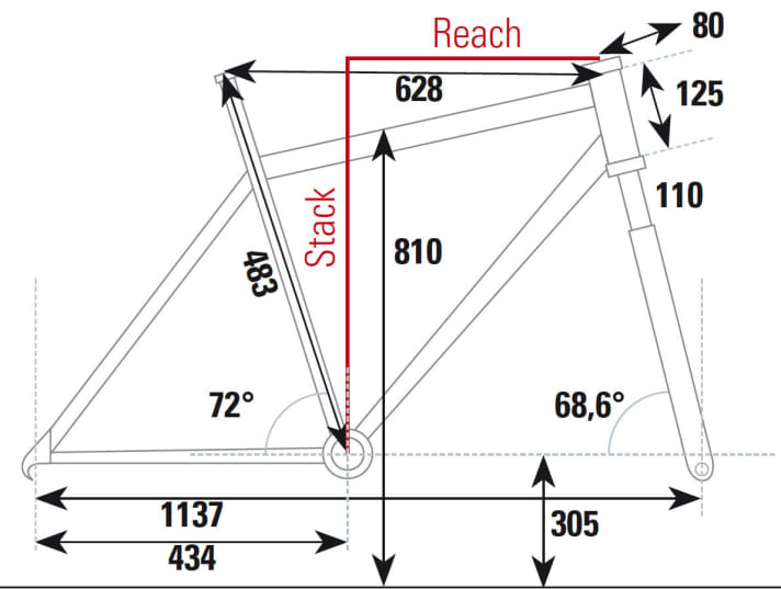   The geometry data of the Pilot Locum B+ at a glance.