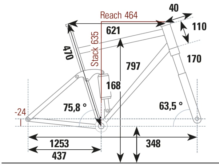 Radon Swoop 9.0: Geometry data