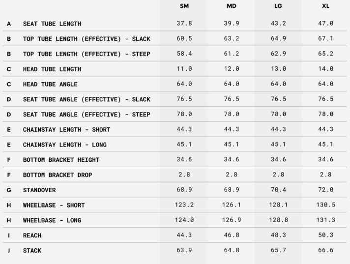 Die Geometrie des Pivot Shuttle LT im MX-Setup in der Position “High”.