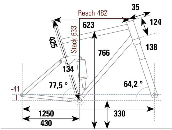 Marin Rift Zone XR - Geometriedaten aus dem BIKE Testlabor