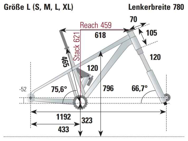 BIKE-Geometriemessung des Giant Anthem Advanced SL 0 in Rahmengröße L.