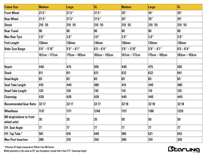 Die Geometriedaten des Starling Beady Little Eye
