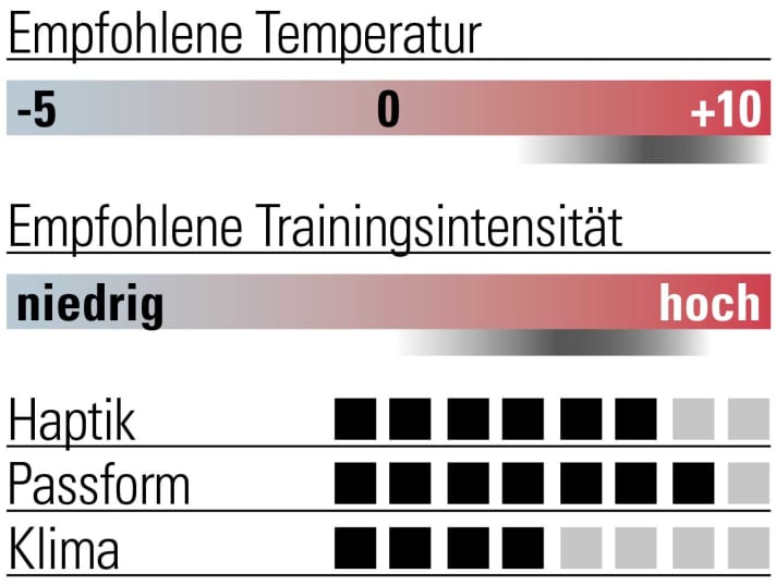 Bewertung Van Rysel Winter Race